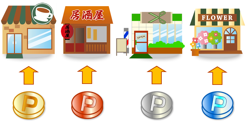 しかも1種類ではなく、色々な種類のポイントがたまります！